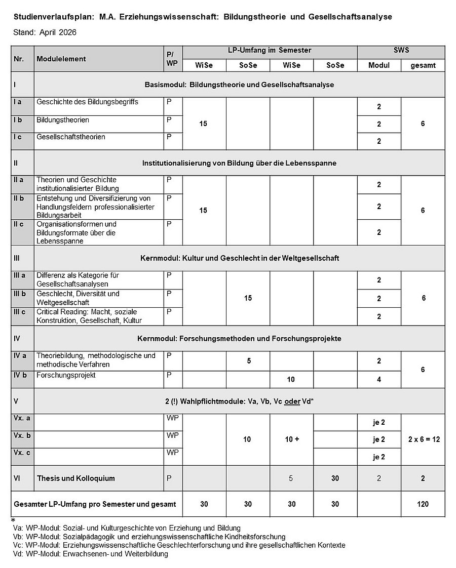Studienverlaufsplan MA EBG 